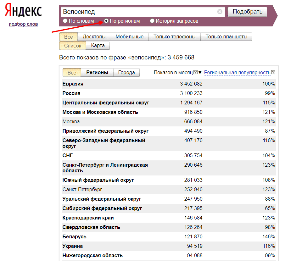 Популярность запросов по регионам в «Яндекс.Вордстат»