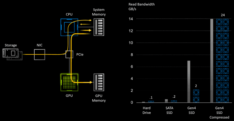 Схема технологии NVIDIA_RTX_IO_03.750